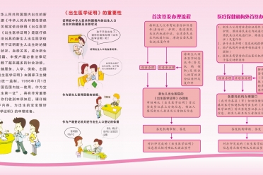 《出生医学证明》的重要性